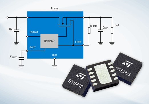 Hao Qi Core Technology  Introduction: Two Power Chips from STMicroelectronics