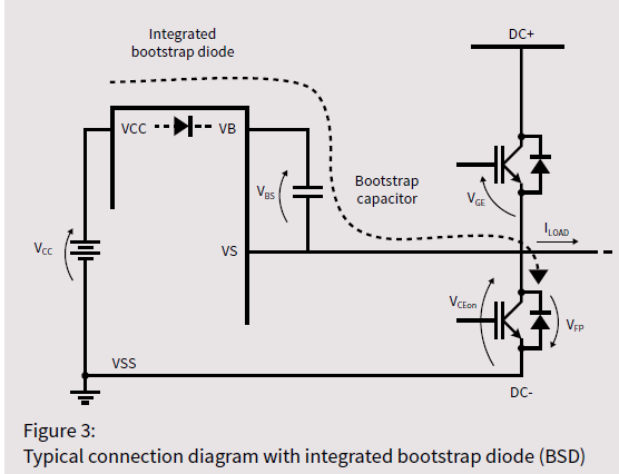 Infineon is SOI driver chips