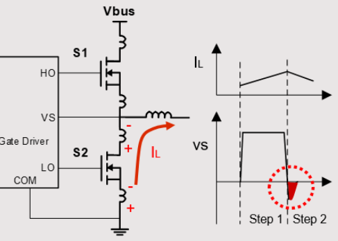 Infineon is SOI driver chips