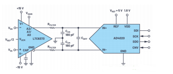 Analog Devices LTC6373