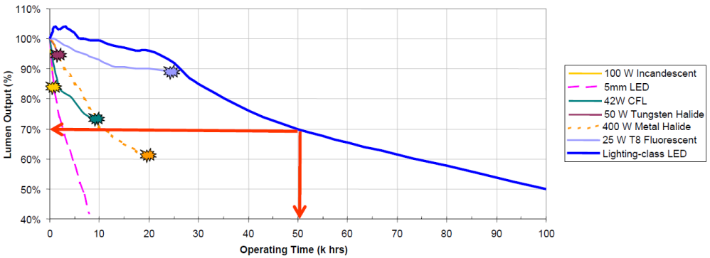 ON Semiconductor LED Automotive Headlight Solutions