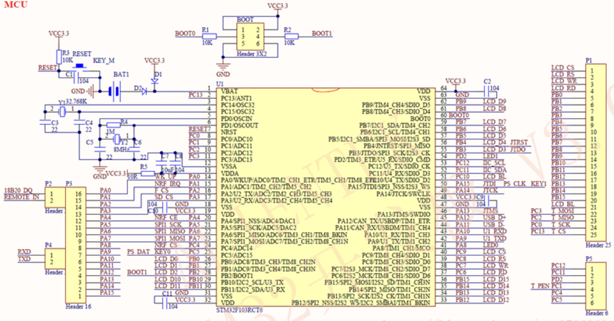 STM32 chip