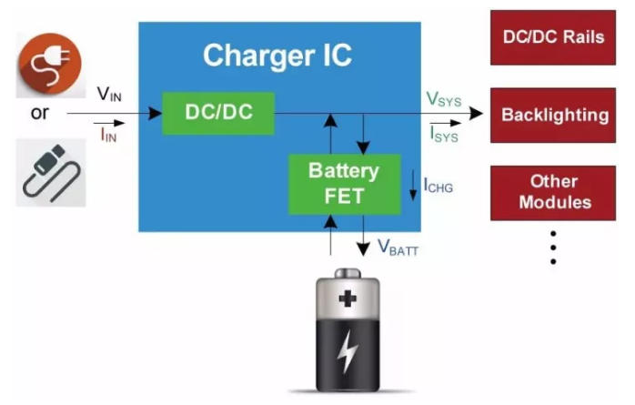 Analysis of dynamic path management in charging IC